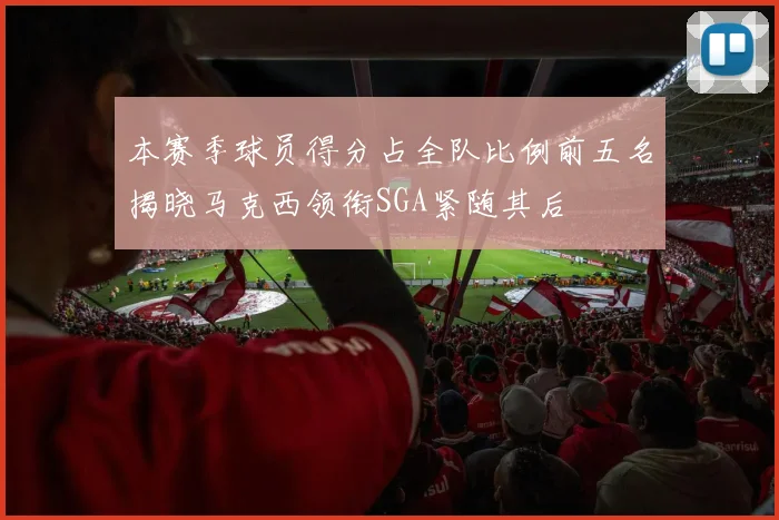 本赛季球员得分占全队比例前五名揭晓马克西领衔SGA紧随其后